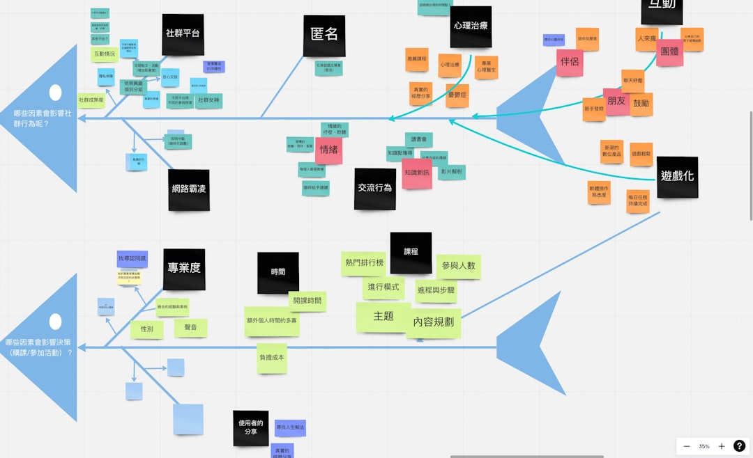ai tools comparison workflow