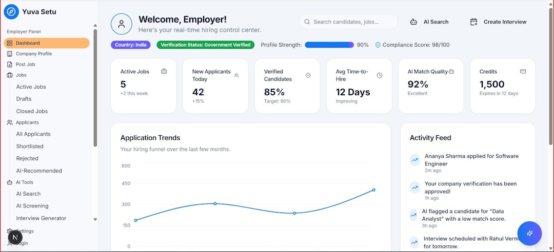 automation scenario dashboard