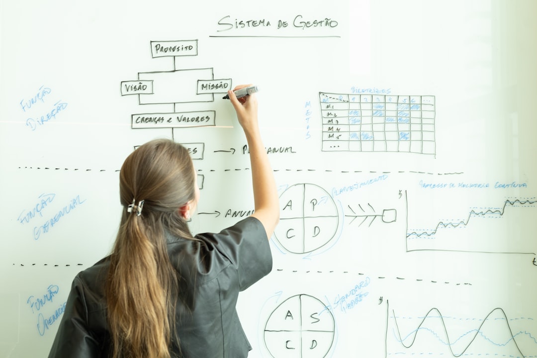 decision flowchart meeting tools